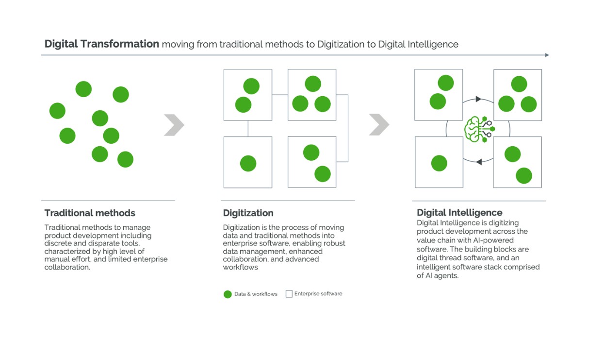 A diagram of a diagram of a digital method
AI-generated content may be incorrect.