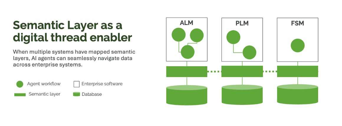 A diagram of a software
AI-generated content may be incorrect.