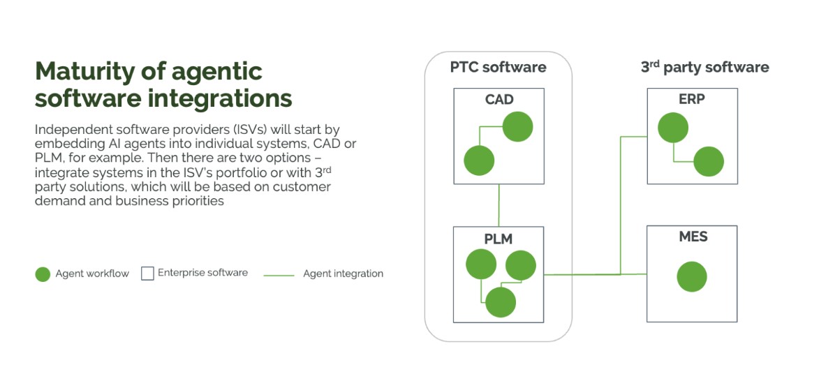 A diagram of a software system
AI-generated content may be incorrect.